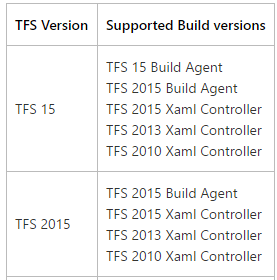TFS build compatibility
